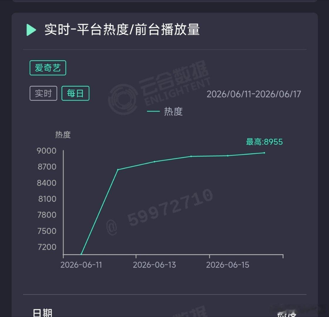 南部档案昨日云合推测2500万上下。 