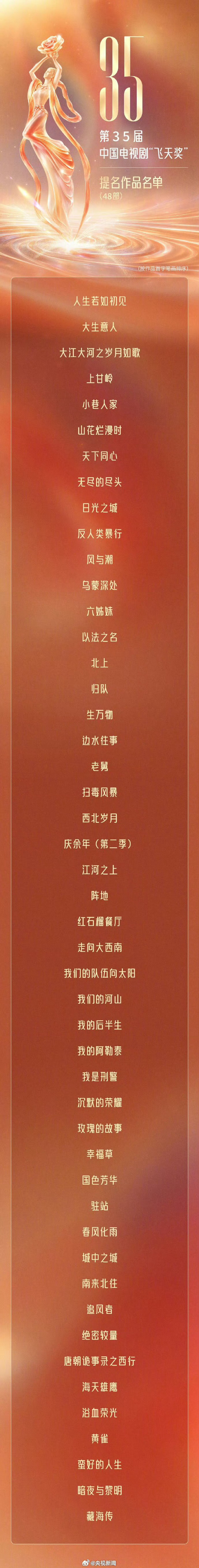 飞天奖提名名单还是太全面了今晚颁奖，好热闹啊今天！有流量生花的剧：追风者、南来北