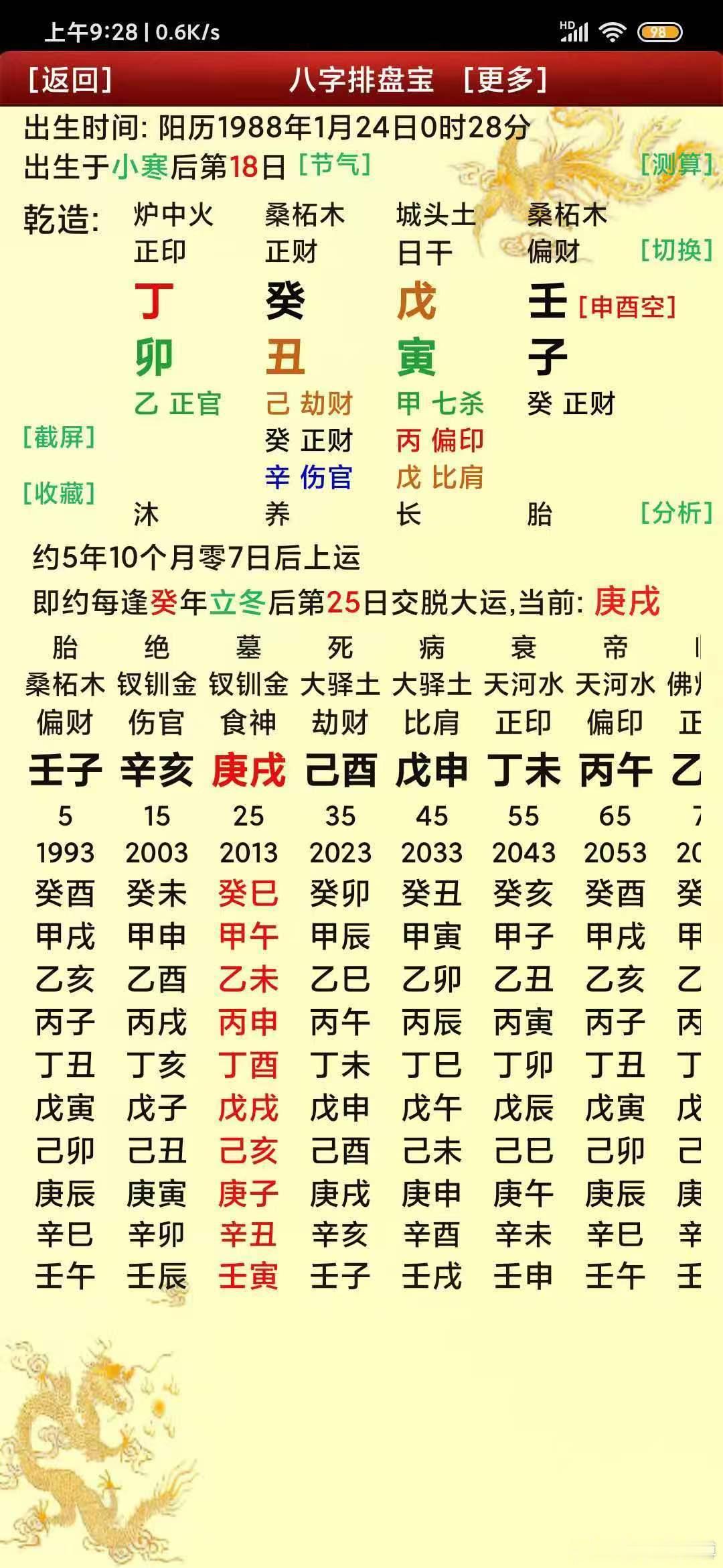 喜忌之说很不靠谱。这个八字身强还是身弱？喜火土？还是金，水、木？你说喜金水，他学