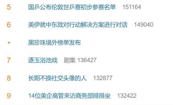 【国乒公布伦敦世乒赛初步参赛名单】
这个词条挂在热搜榜上有比较长的时间。
从部分