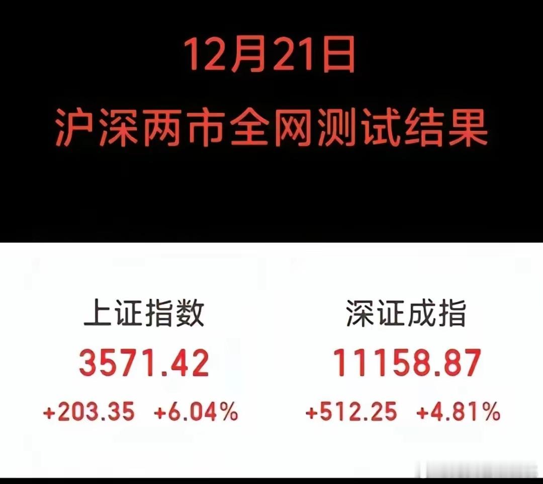 昨天两市全网测试大涨了，我们不要疯牛，要慢牛，周六大涨，周一大跌不过分吧[思考]