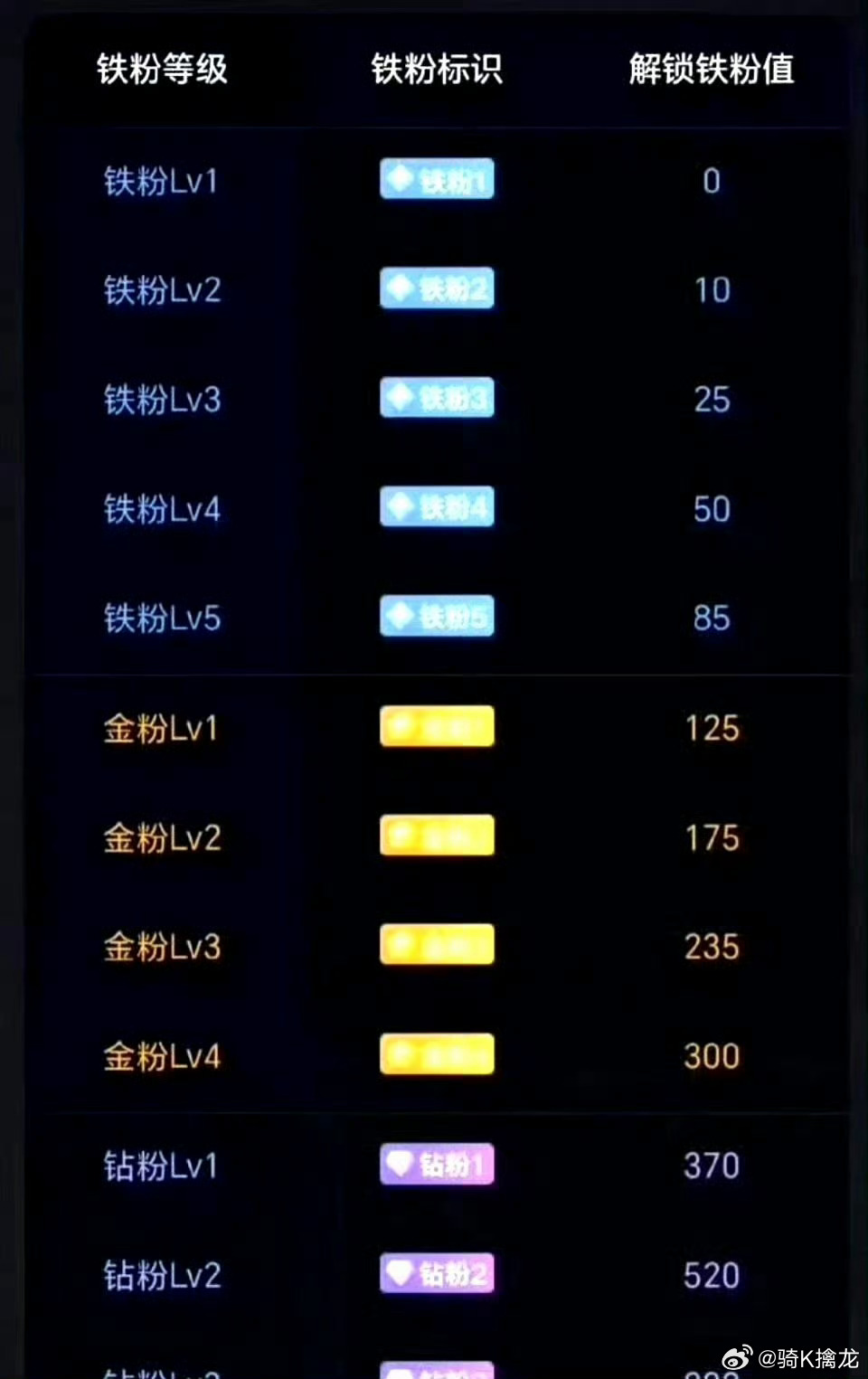 兄弟们！出来养铁啦！养铁了！点赞评论互动一下，看看你铁粉几级了？铁粉才可进圈交流