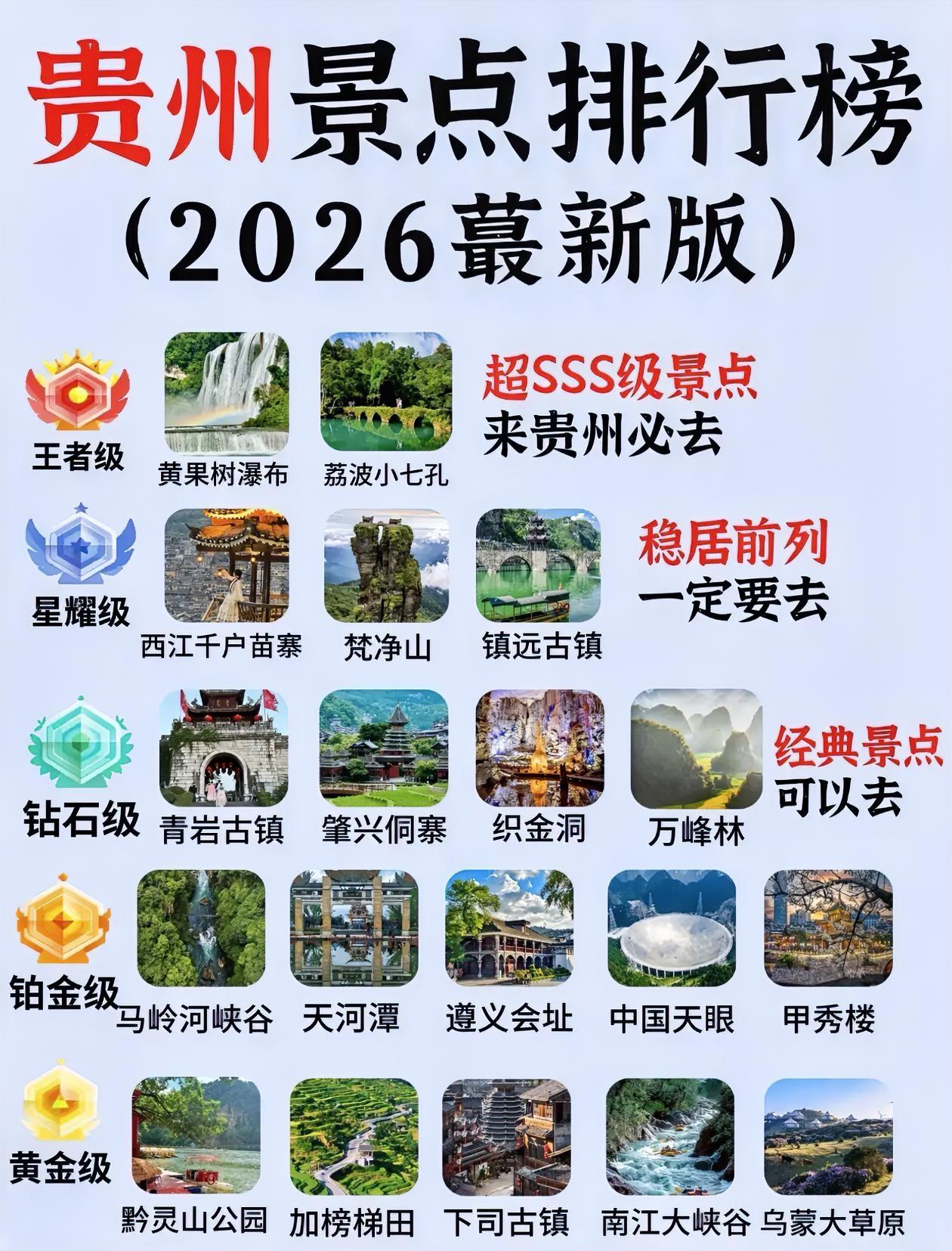2026最新版～贵州旅游景点段位排行榜出炉！