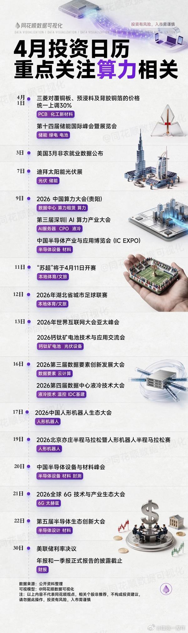 A股 4月投资日历，算力为重点关注方向 