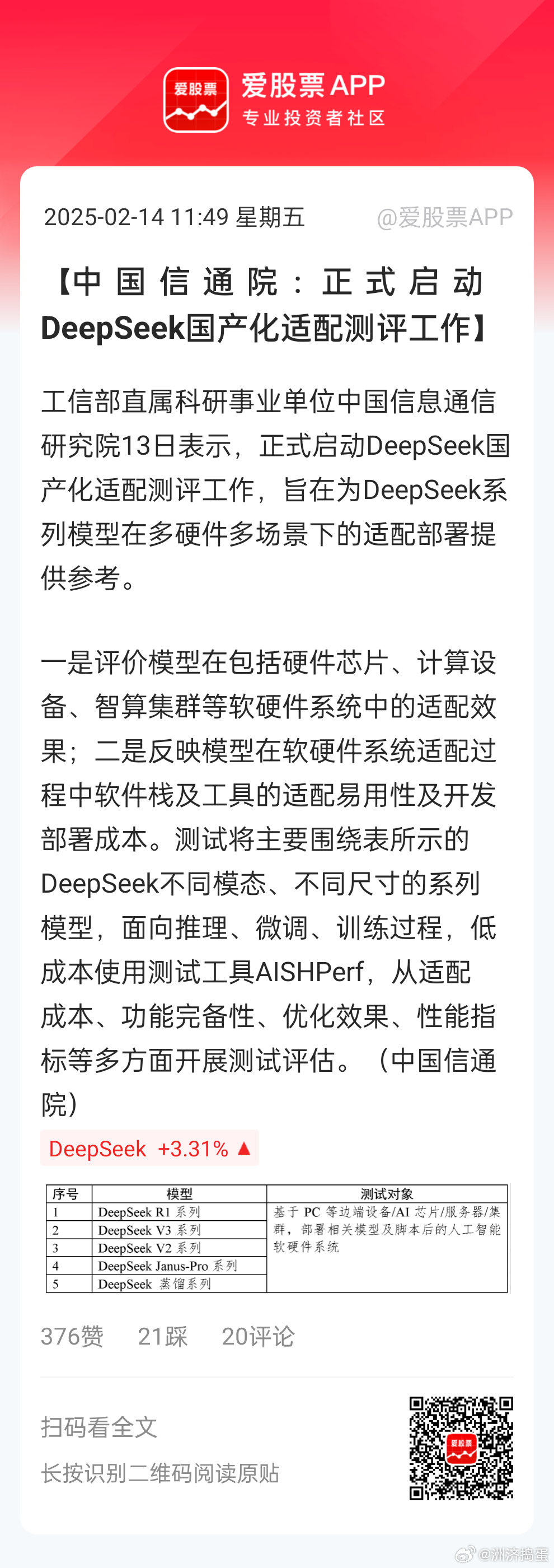 国家队下场背书。。。牛逼。之前是民间说的国运级别，现在相当于官方也认可[哈欠]下