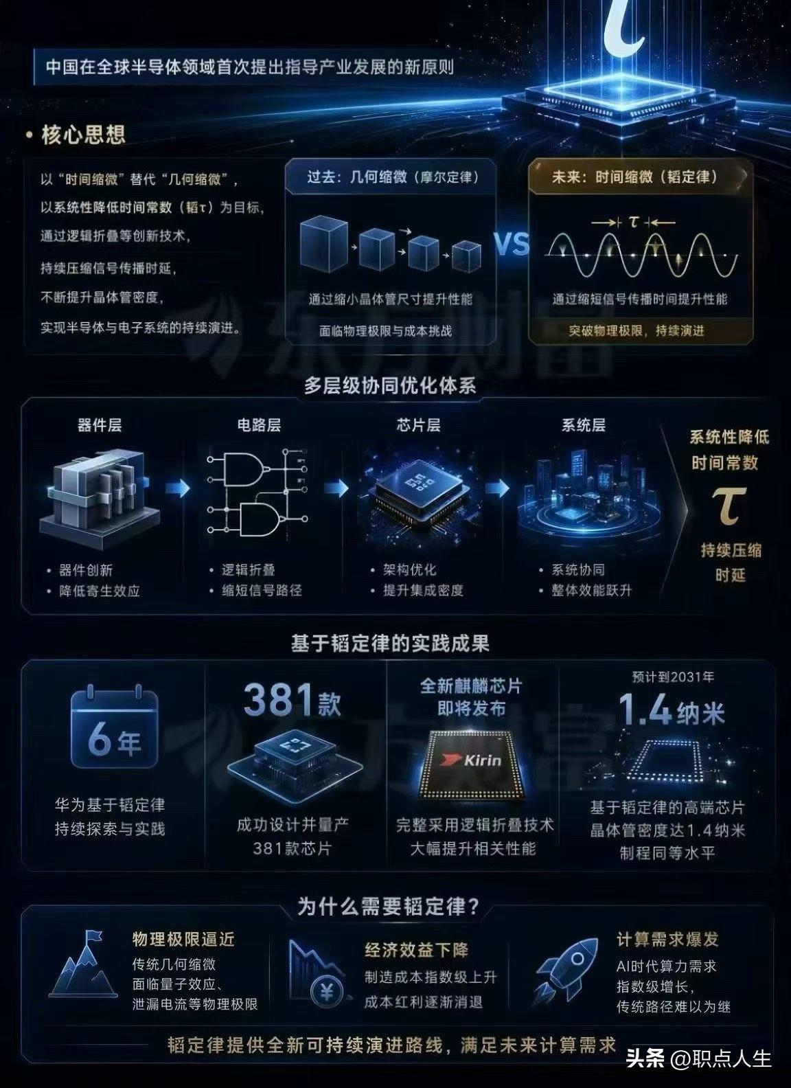 一图读懂韬定律