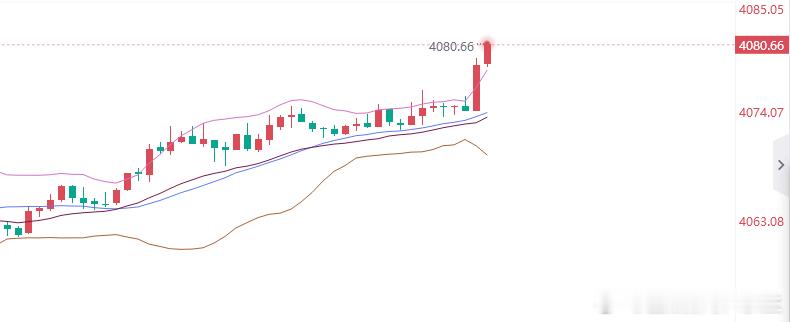 黄金参考现价：4080空，防守86，目标看百点 