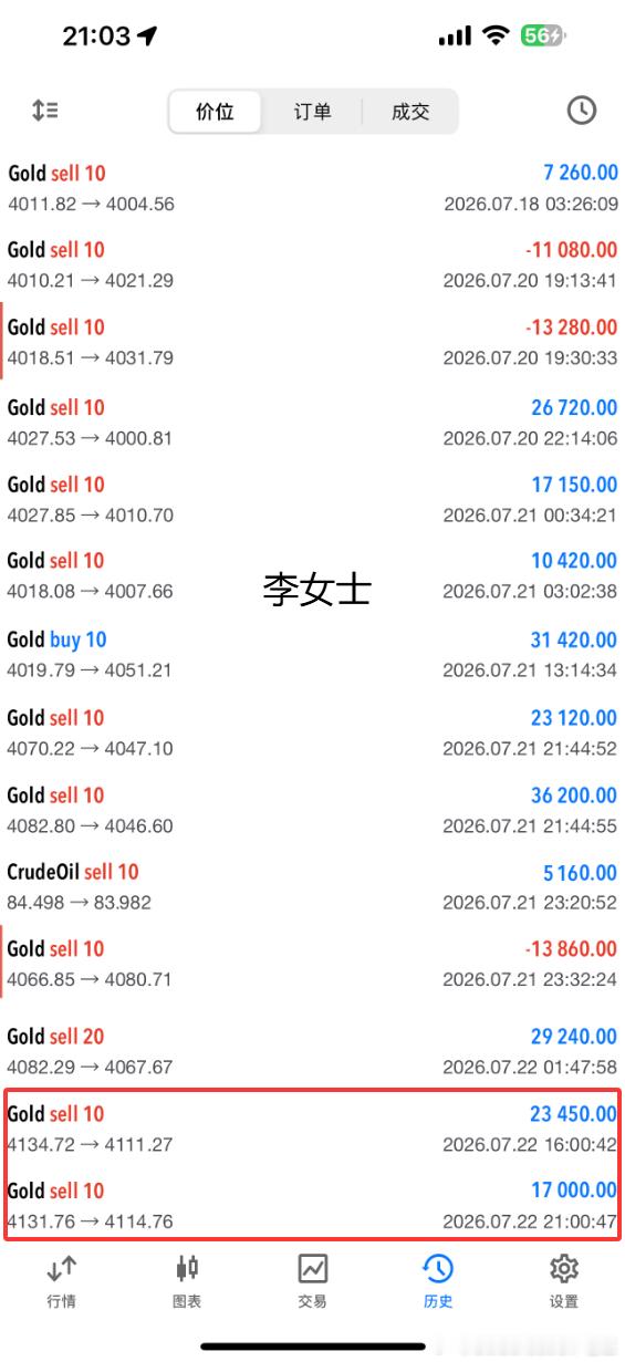 截止到目前实盘张先生和李女士操作记录！！外汇高级金融分析师老王现货黄金黄金原油黄