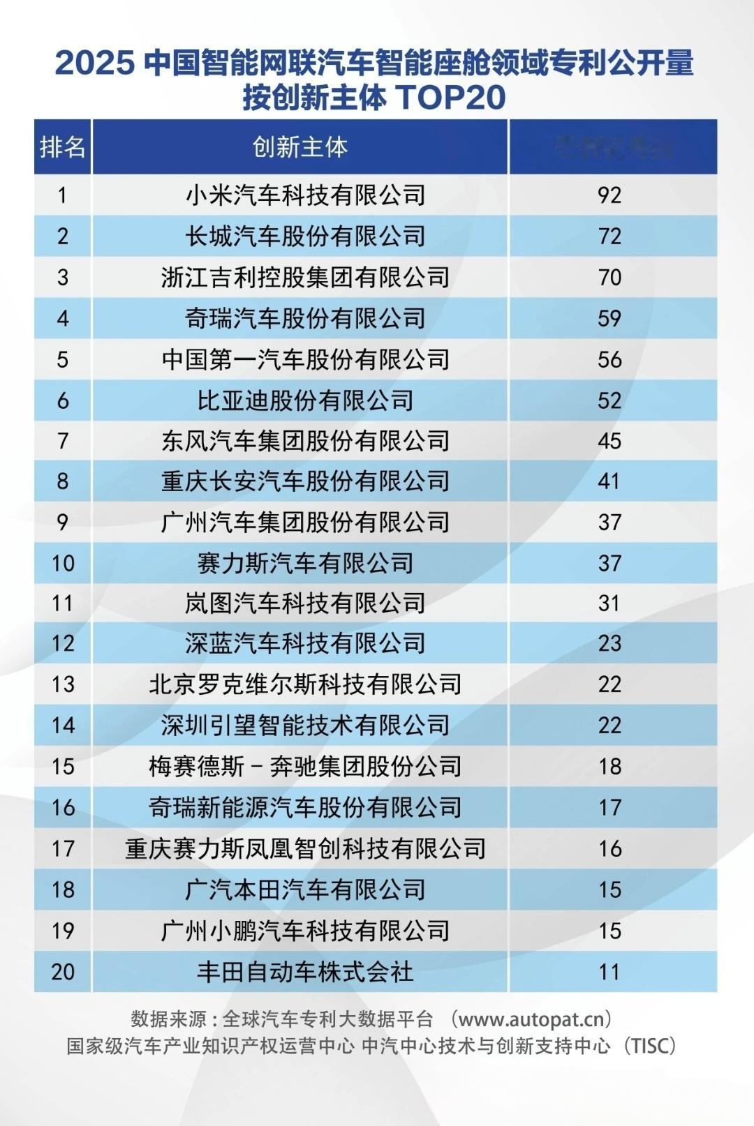 提起小米造车，评论区永远两极分化。
一部分网友的固有印象很深：组装厂，没有核心技