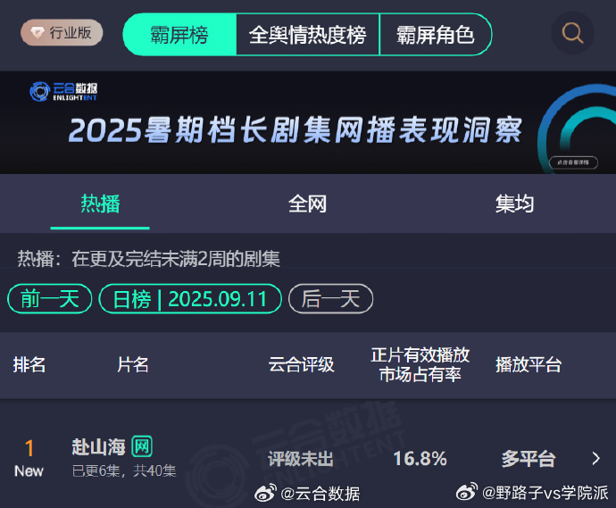 赴山海开播首日空降云合热播榜榜首赴山海2025上新剧首冠 见证爆款诞生！《赴山海