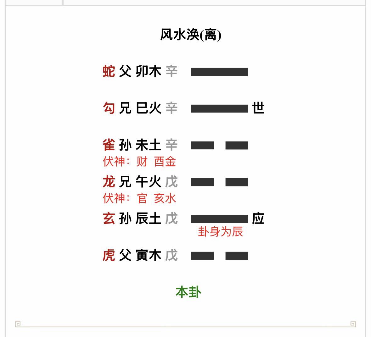 男占妹妹要去打工不去上学，问还能上学吗？
己巳月；癸巳日；旬空（午未）
1、求测