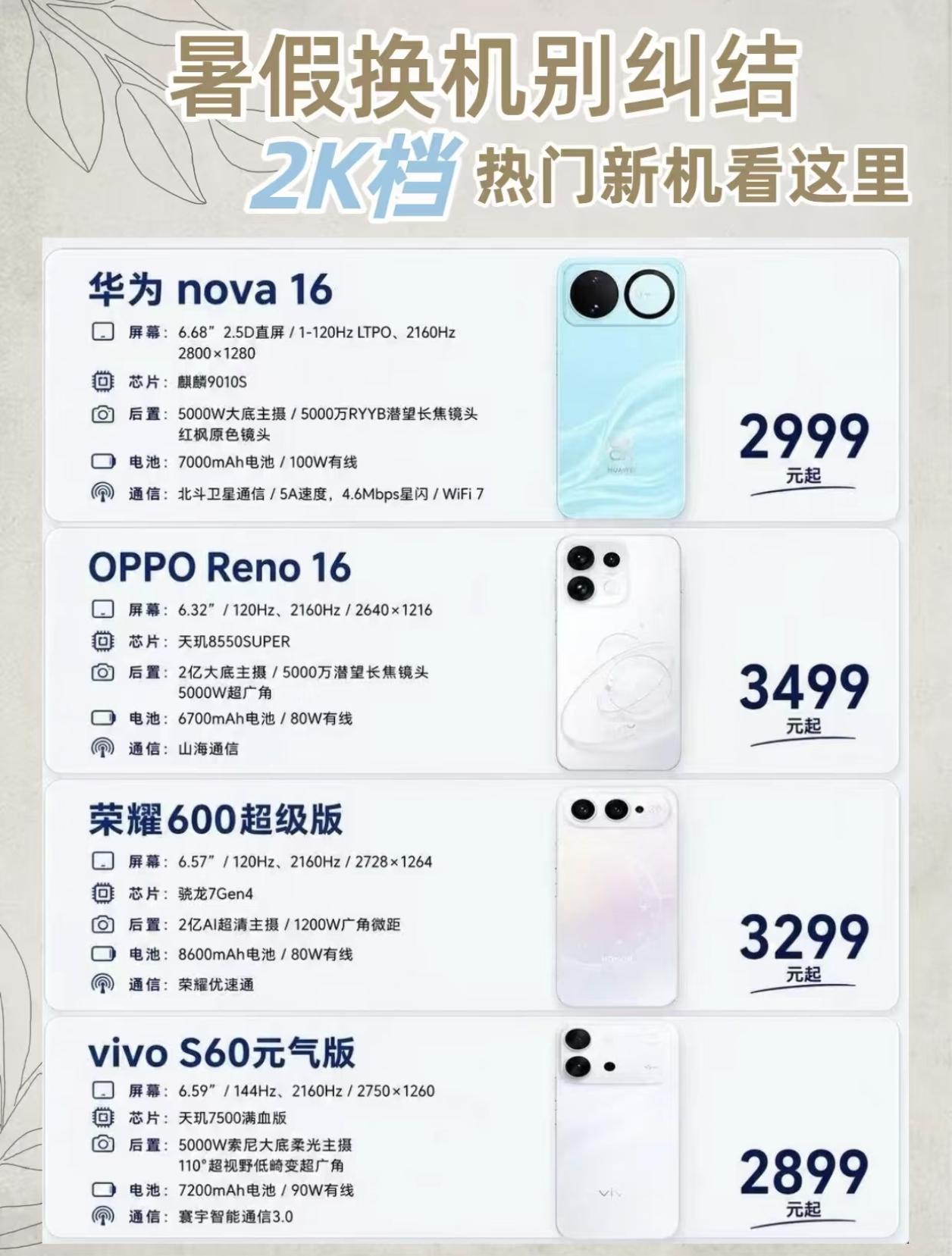 暑假想换手机的等等，别急着下手。荣耀600超级版杀到2K价位了，我看了看配置直接