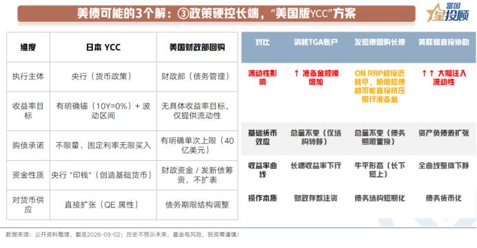 美债转机3：加大政策干预力度

美国经济若是处于AI乐观叙事与衰退间的中间段，解