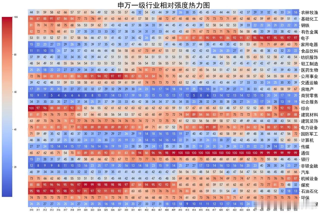 A股窄幅整理，减空超过4000手大盘全天震荡整理，全A指数微跌0.01%几乎收了