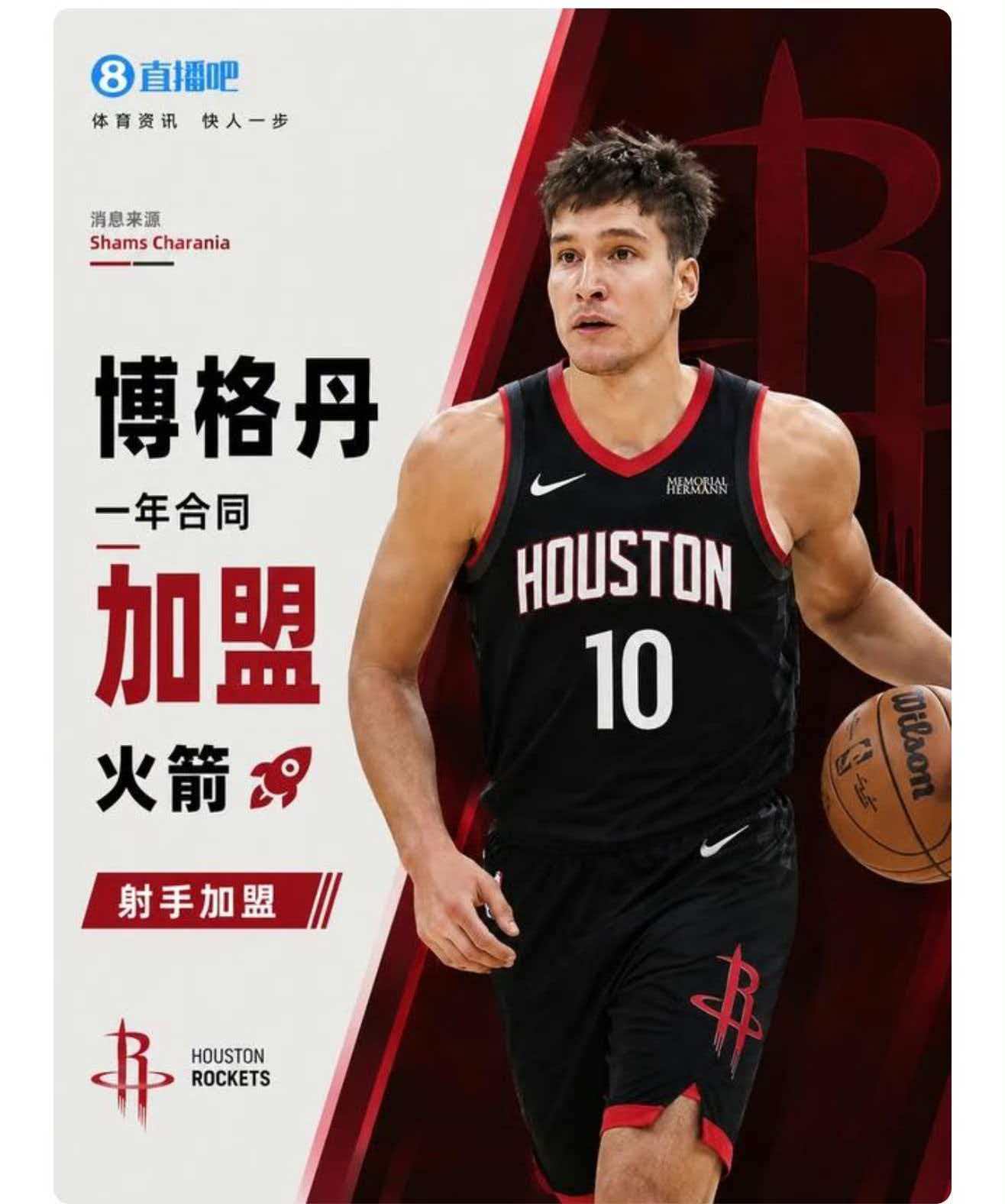 曝博格丹一年合同加盟火箭名记Shams报道，消息源透露，自由球员博格丹·博格达诺