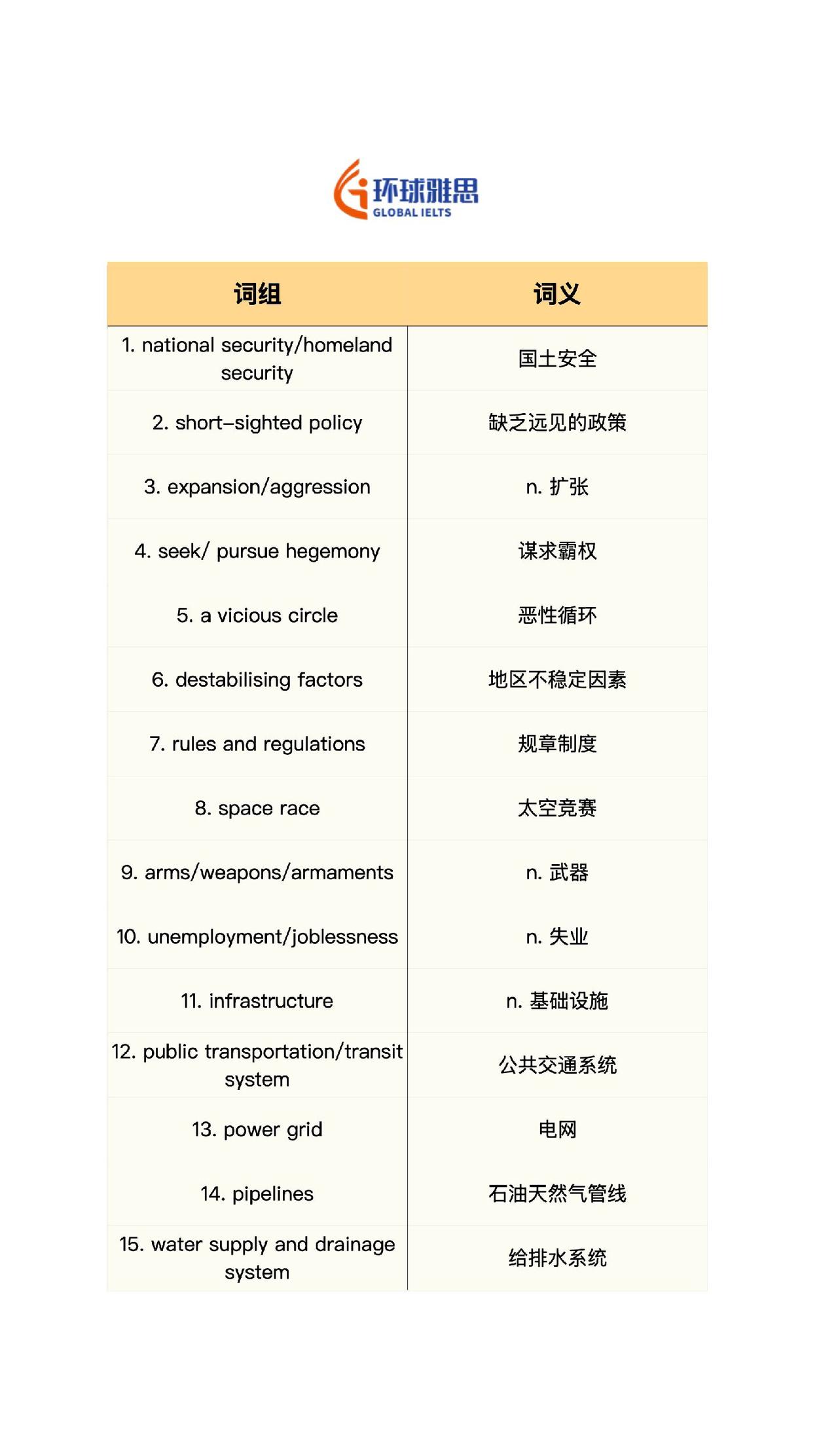 英语 雅思 背单词 生活英语