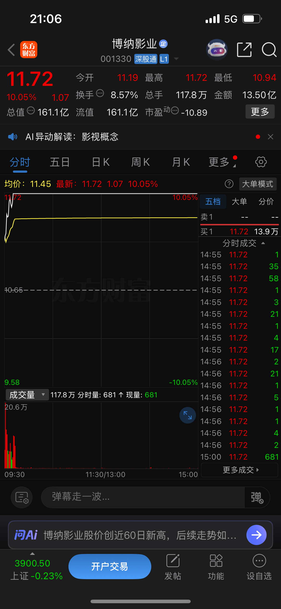 博纳3连板了，我们近期对电影板块的判断太准确了！周末的时候，我就提到了电影板块，