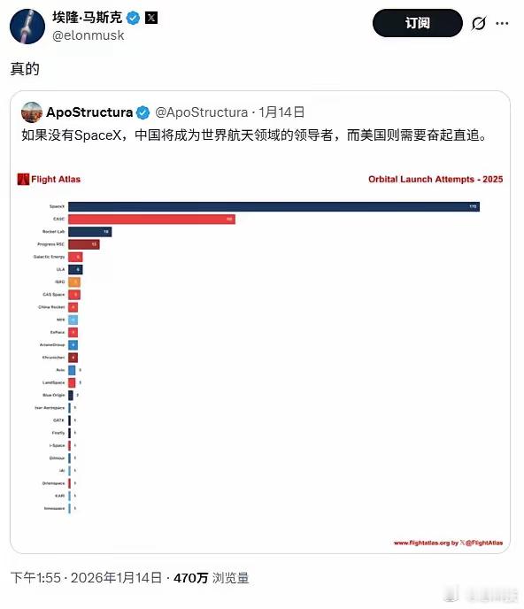 马斯克：如果没有我的SpaceX，中国将成为世界航天领域的领导者。 这还真是个大