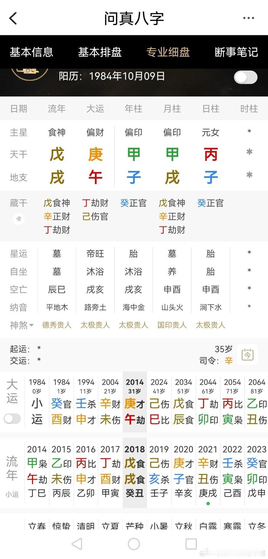 丙火日主    印星两透天干正官子水正用前面金水是好运（天干印地支财，两不相碍）