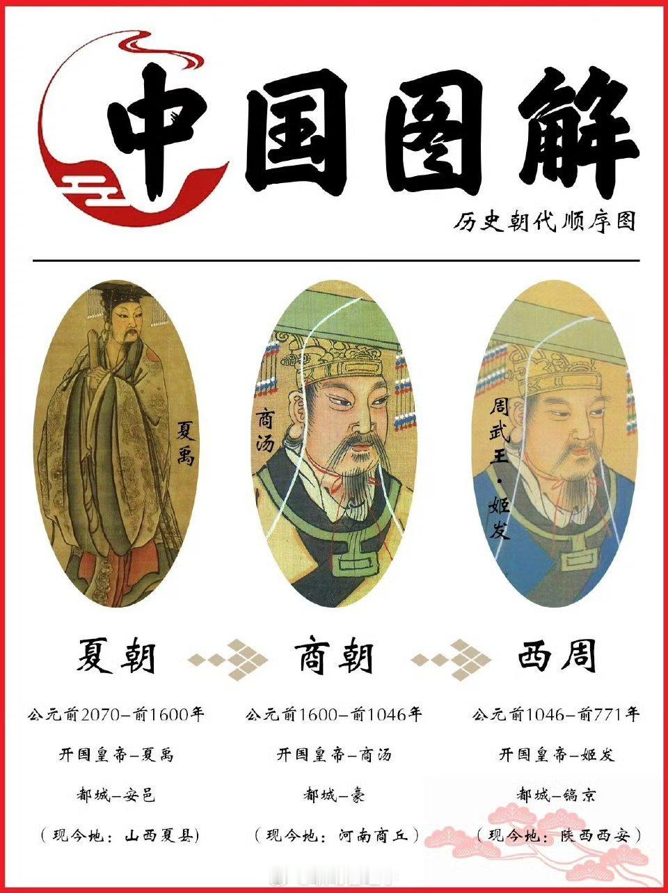 朝代顺序图 ​​​