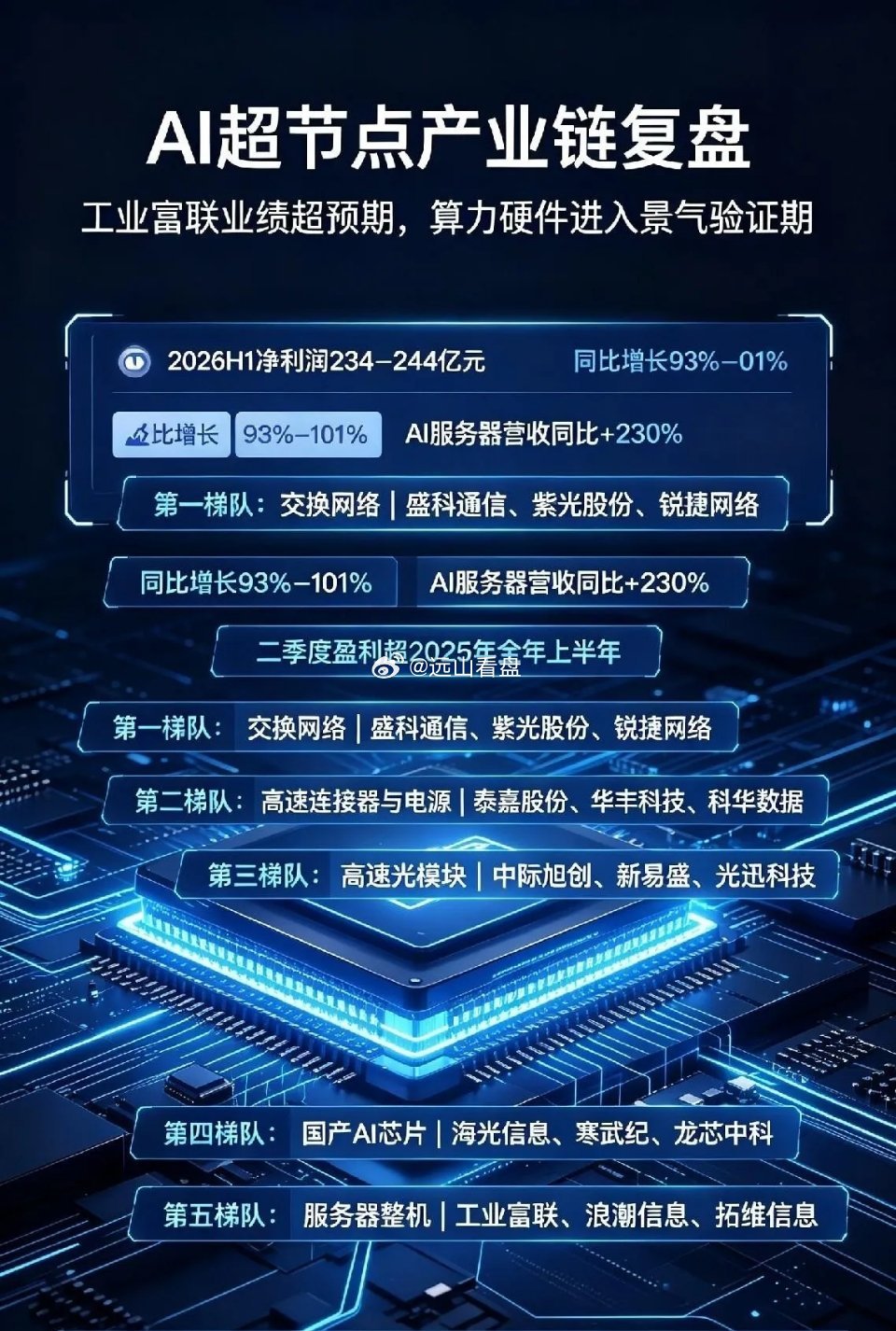 华为拉了二十多家产业链伙伴，搞了个Open-NPO项目，说白了就是给国内算力集群