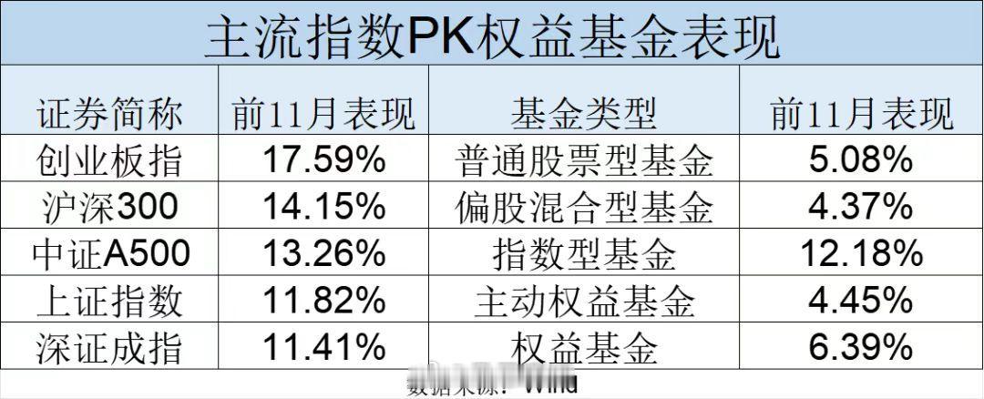 前11个月业绩大盘点 