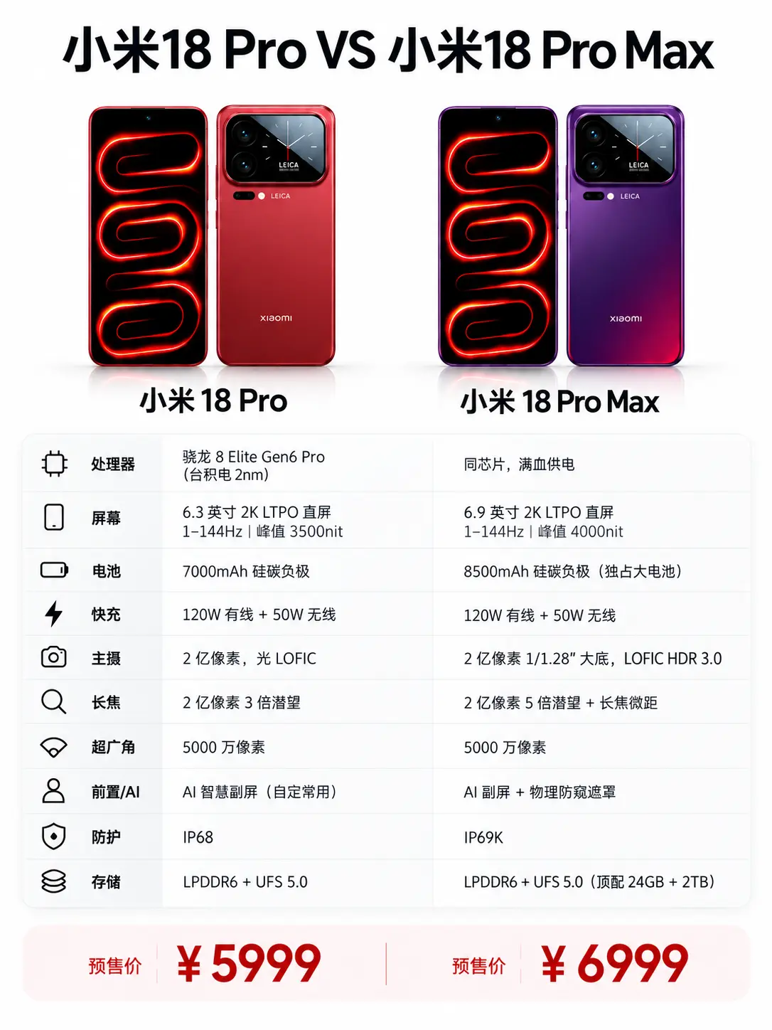 小米18 系列曝光。      小米17 Pro 3400 小米17 ...