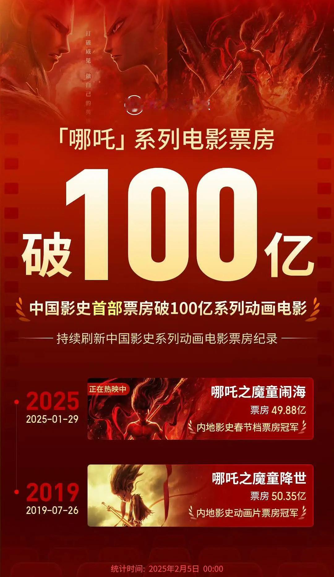 恭迎中国影史第一位3岁百亿影帝，百亿大男主，而且是最年轻的百亿大男主，三岁仅两部