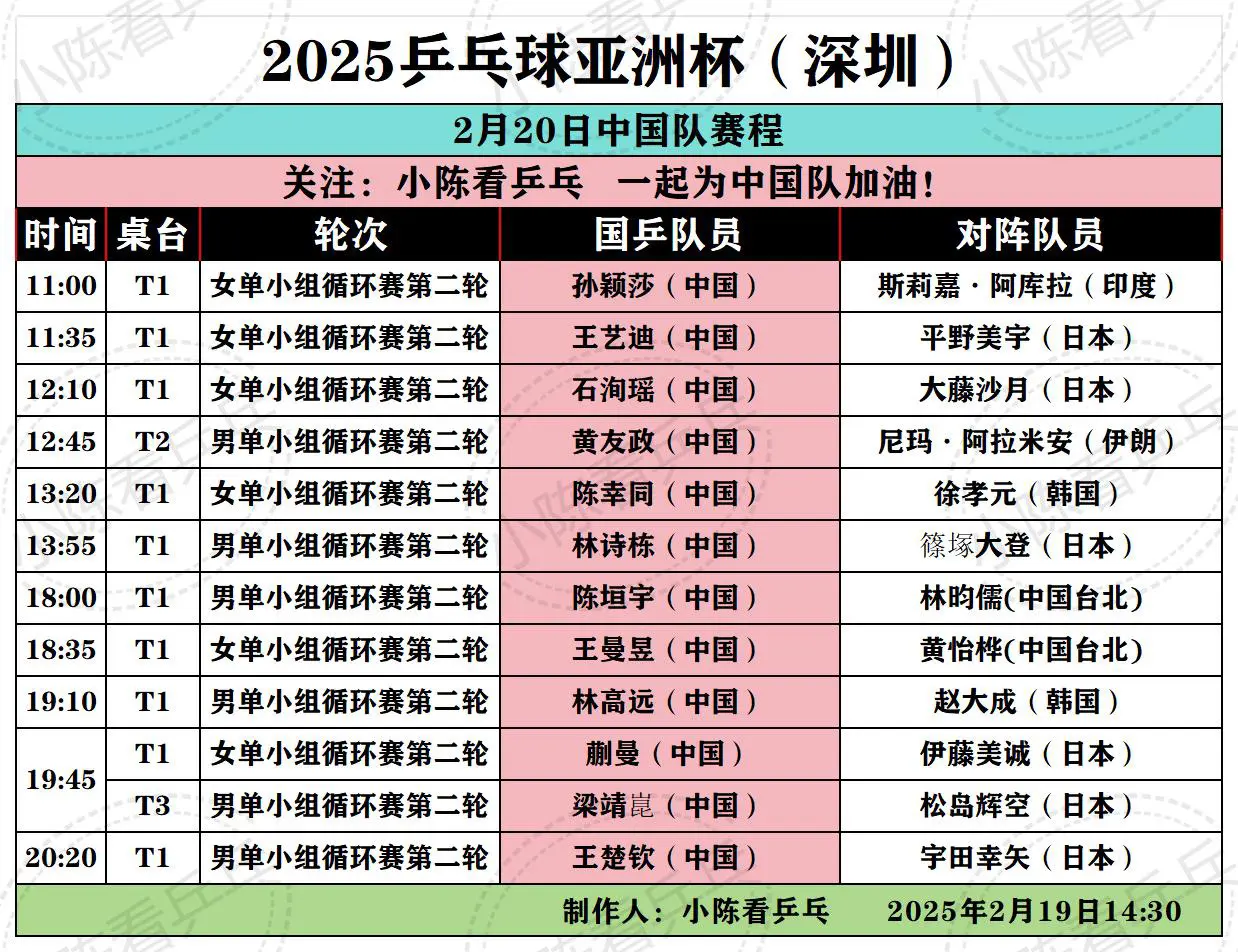 2025乒乓球亚洲杯2月20日中国队赛程。2025乒乓球亚洲杯2月20...