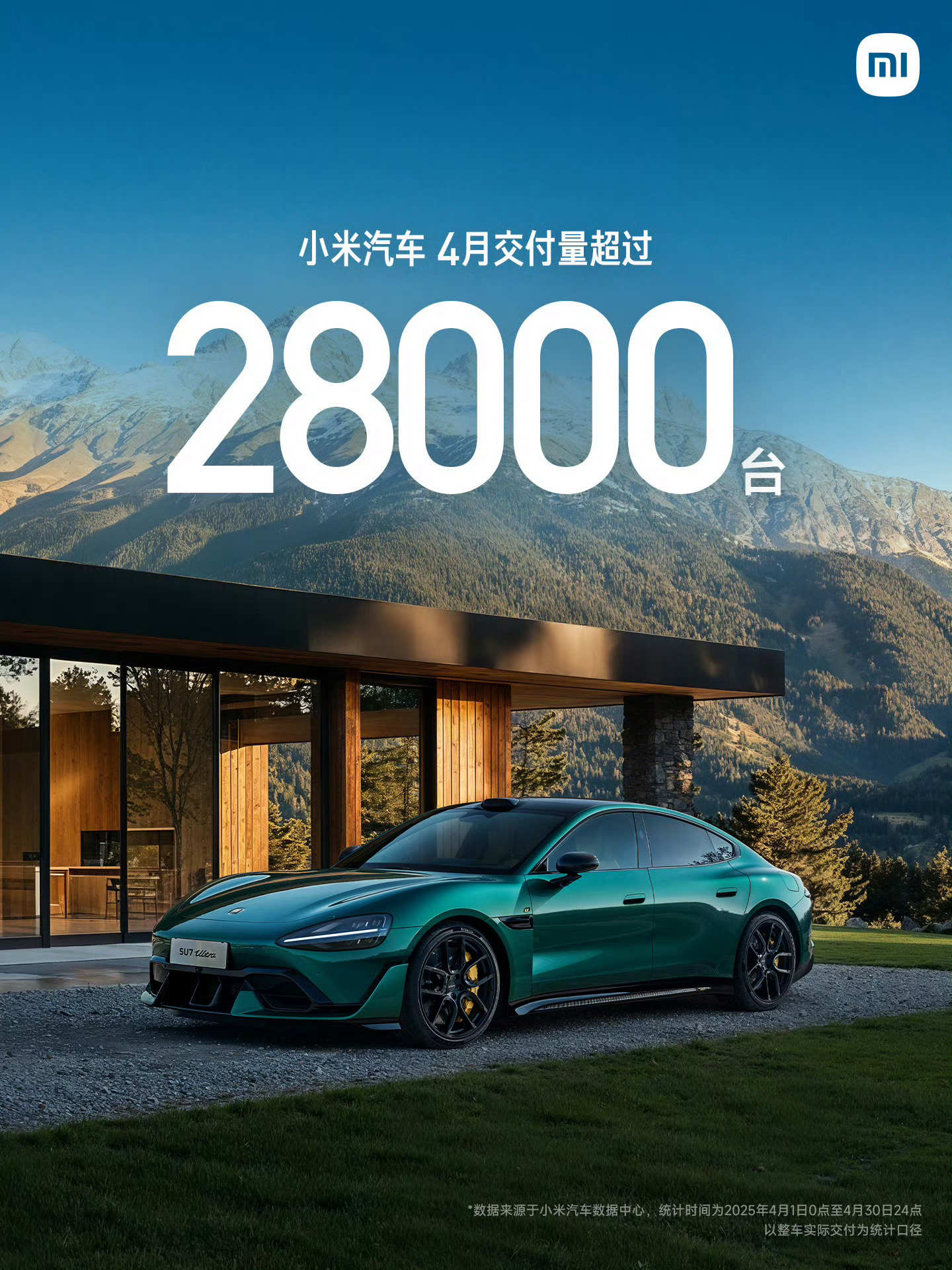 4月小米汽车交付超28000台上YU7，破3万轻松拿捏。 ​​​