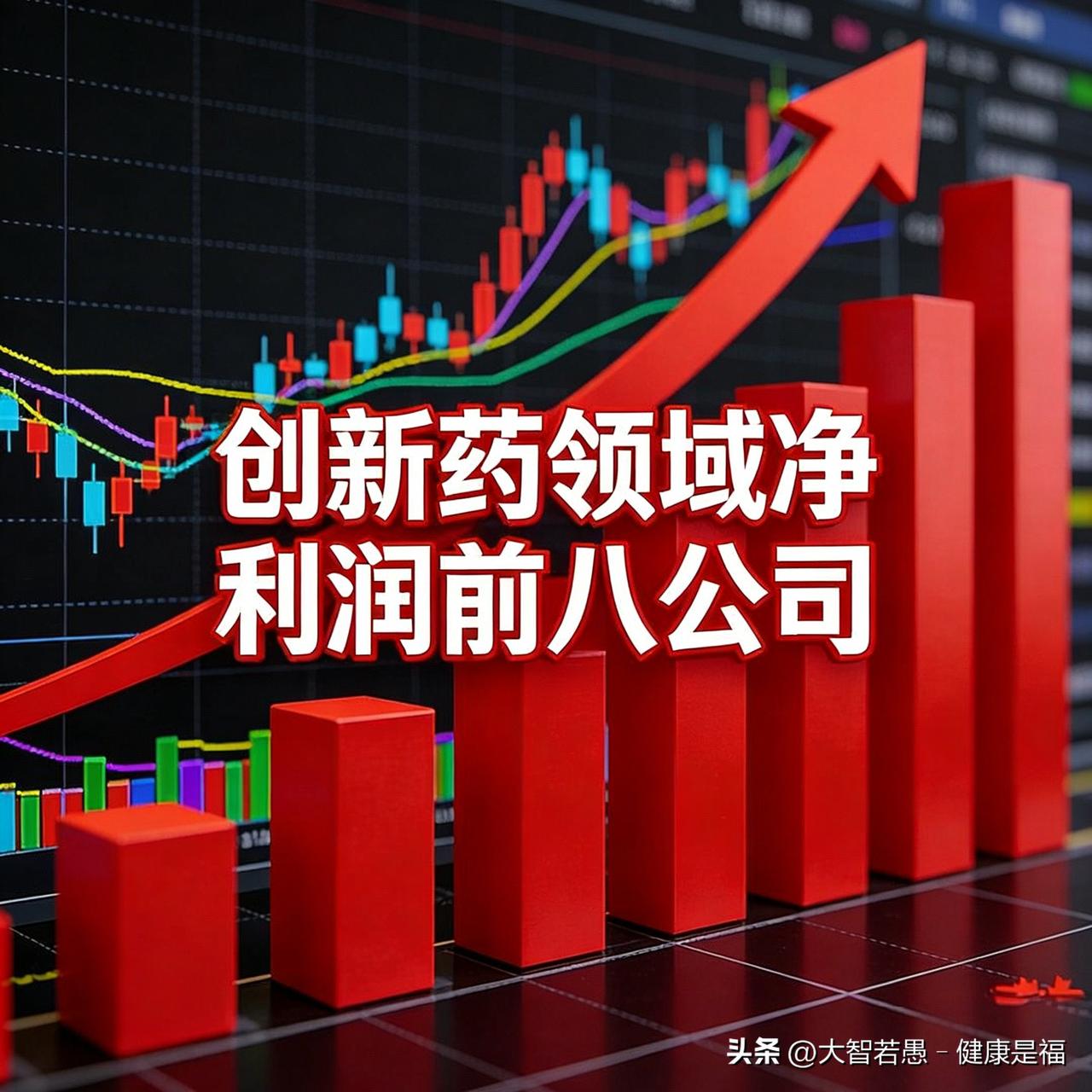 创新药领域净利润前八公司
 
1. 药明康德（603259）
2025净利润：1