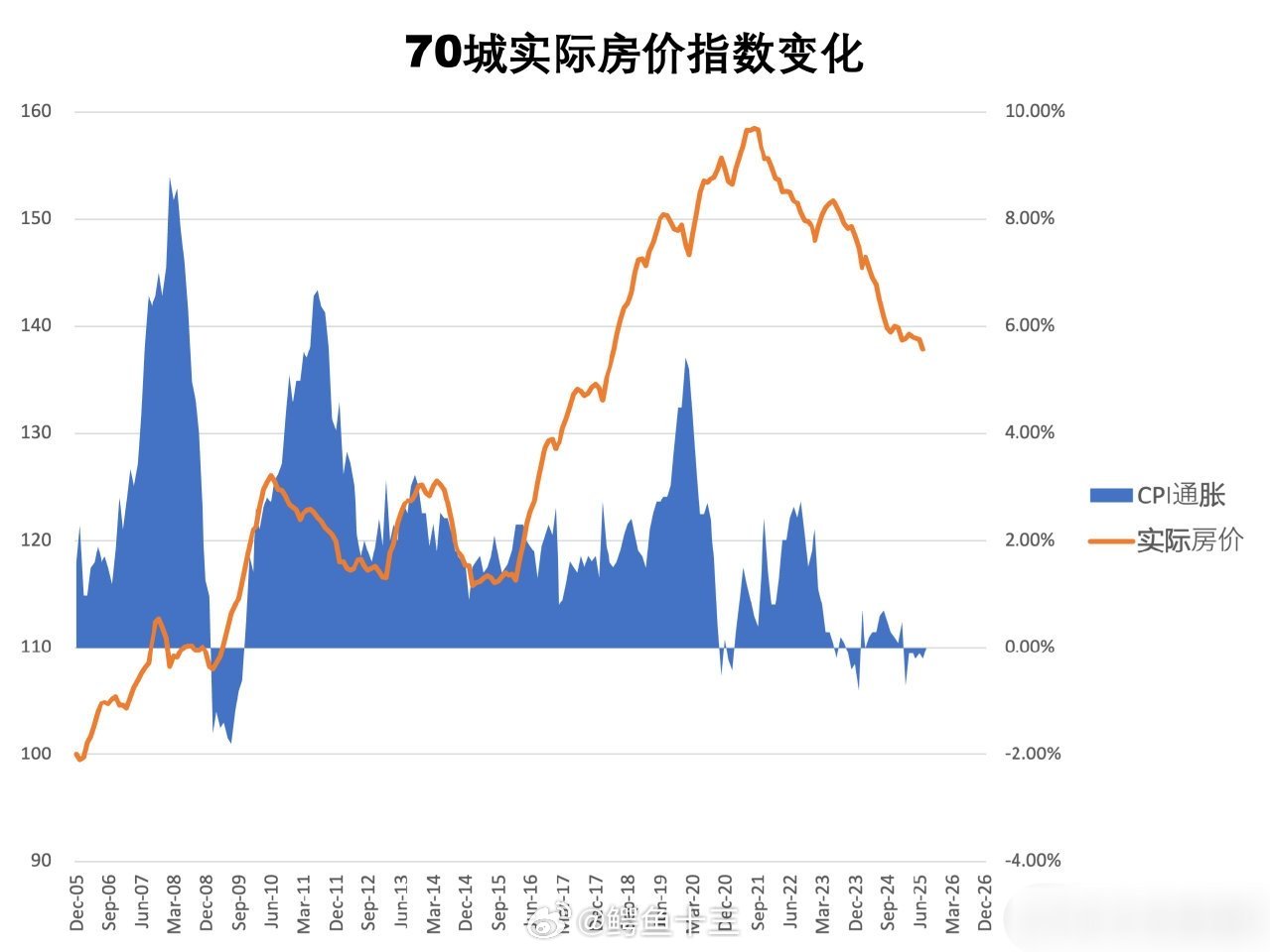 深圳成年单身人士按家庭执行限购深圳这一放开限购，房子价值就降低了。在中国越限购，