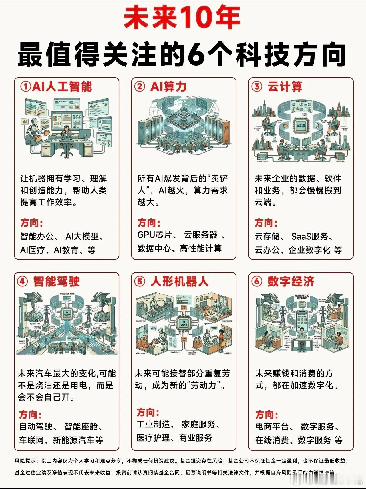 未来10年，最值得盯紧的6个科技方向 🚀1️⃣ AI人工智能让机器学会学习、理