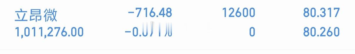 各位战友！我杀进了立昂微605358。你们觉得怎么样？点赞能不能到100？ 
