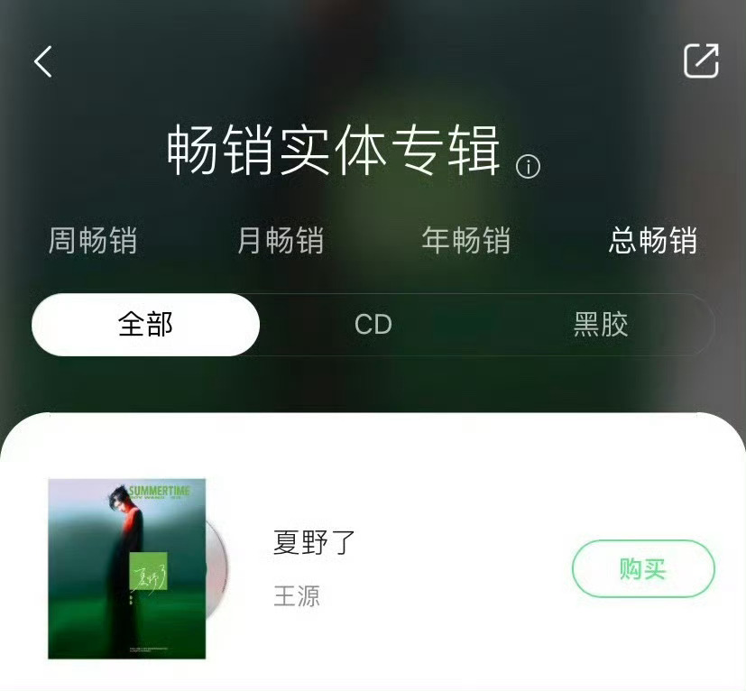 王源2021年发行的《夏野了》实体专辑限购限时2小时内销量超26万张，单价168