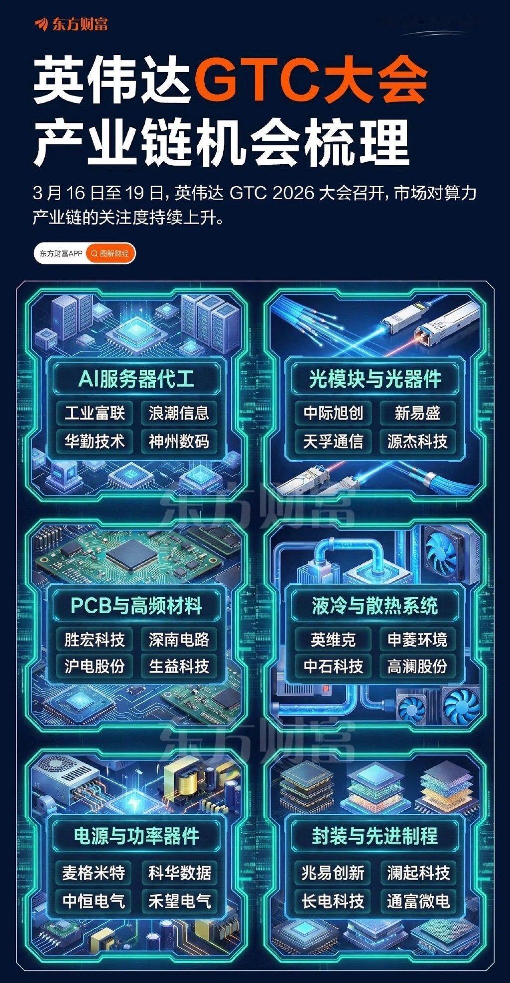 英伟达GTC大会核心概念股梳理🔥不作为投资推荐！🔌 AI算力基础设施（核心受