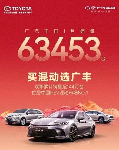 2025年1月，广汽丰田销量为63453台。远超新势力品牌。同时作为合资首家全系