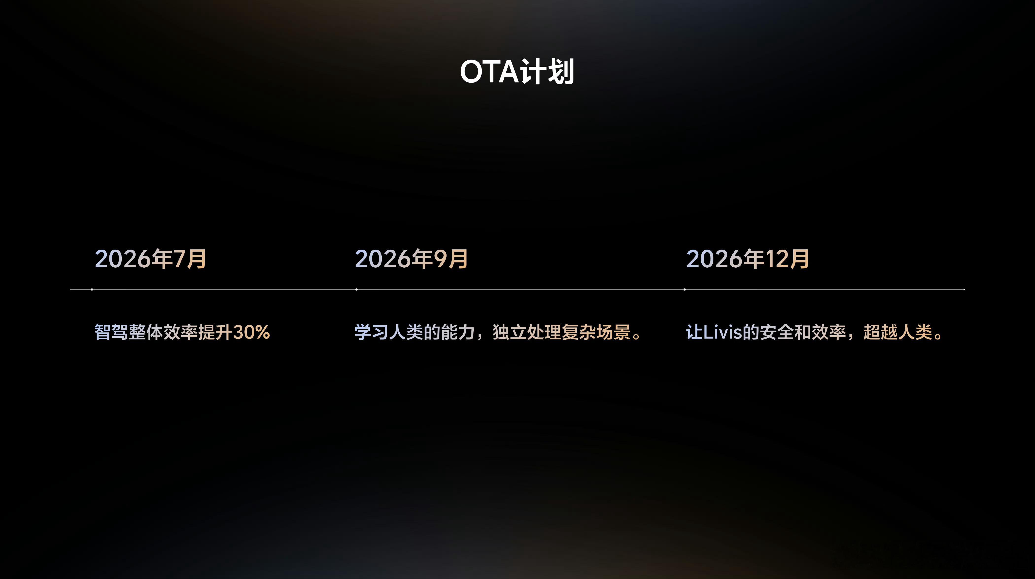 理想智驾目标四季度对齐特斯拉理想放出目标，今年四季度马赫VLA整体能力对标特斯拉