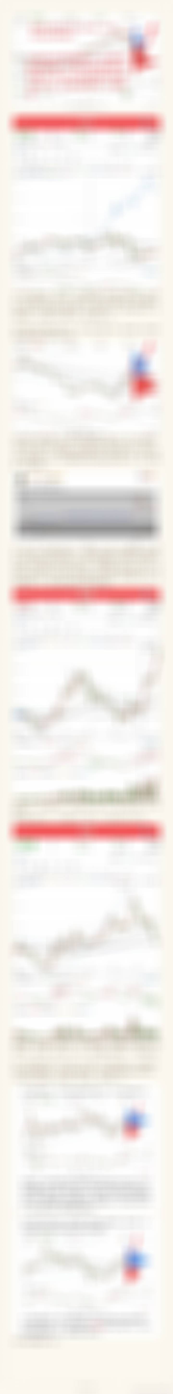 科创50，指数时间周期前瞻 