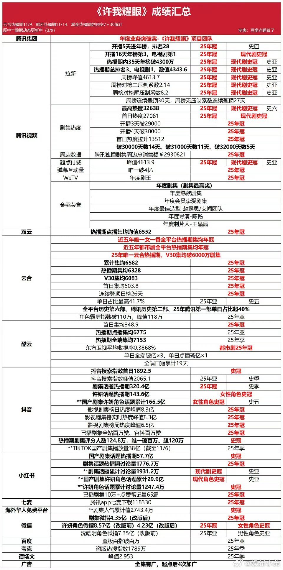 2026白玉兰提名名单预测赵露思《许我耀眼》年冠女王露思就是这么顶