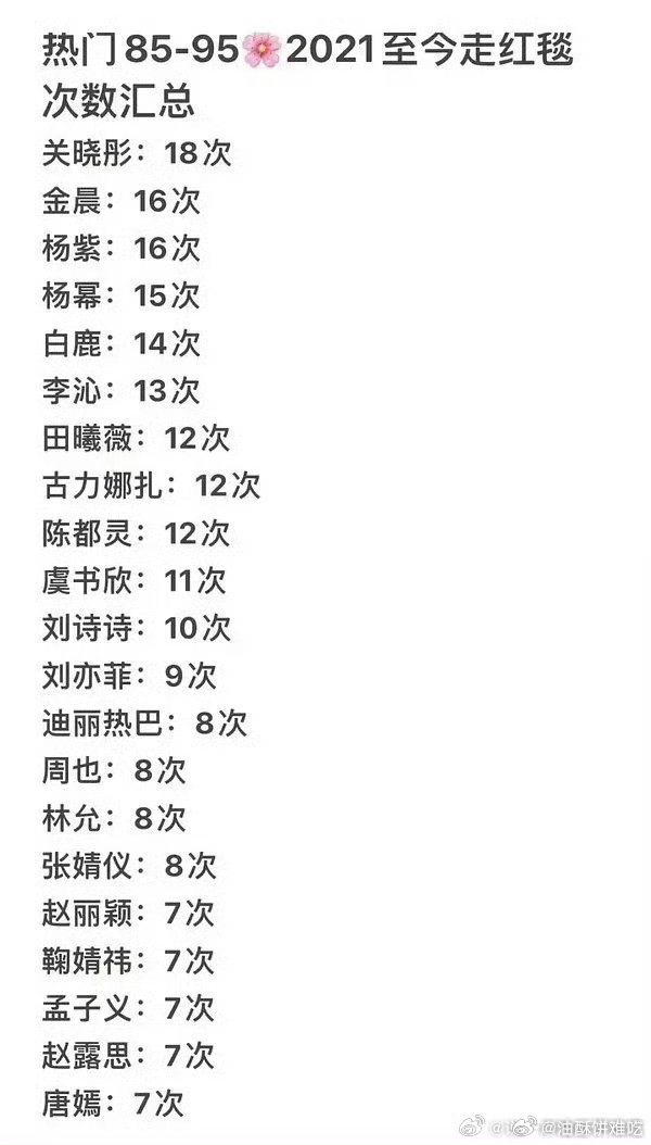 红毯次数多的基本没啥出圈的造型…… 