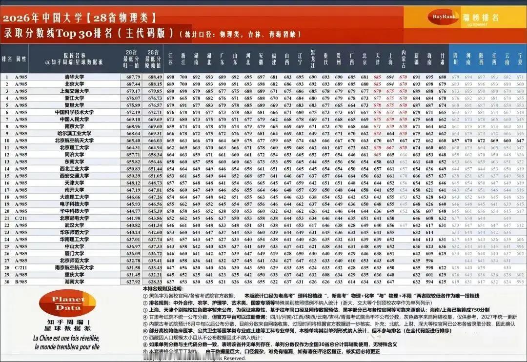 本年度高校录取包括高职（专科）录取基本上已经告一段落，考生将陆续怀揣梦想踏进大学