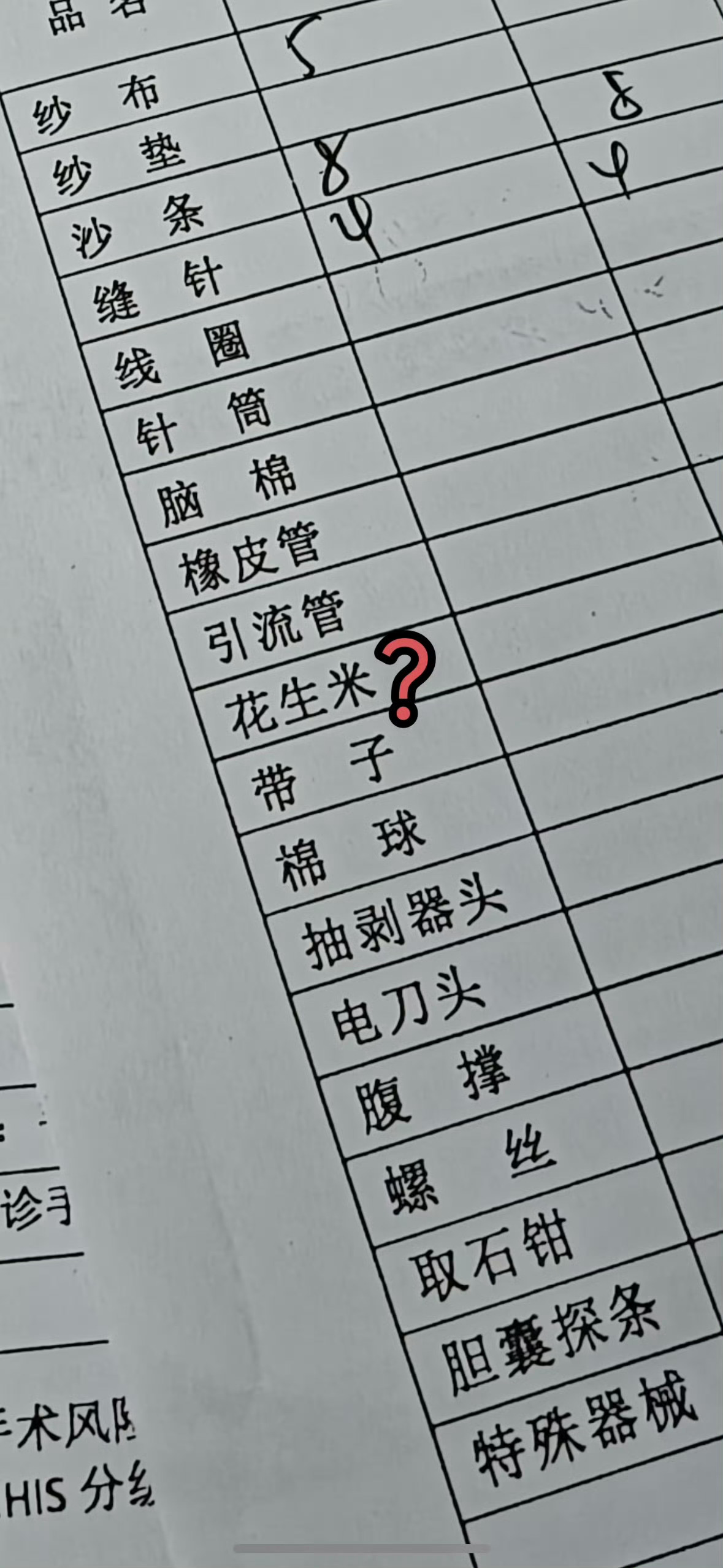 手术室为什么要用花生米 还以为真的是花生米，结果只是重名而已[笑cry] ​​​