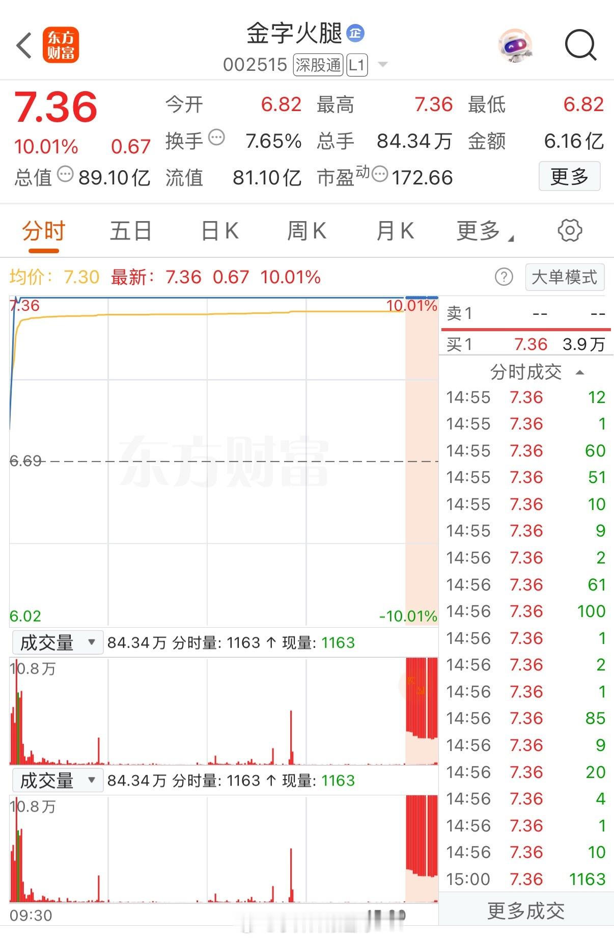 卖火腿的，居然要起飞了！原因不是业绩有多好，而是傍上了AI算力，估值逻辑一变，就