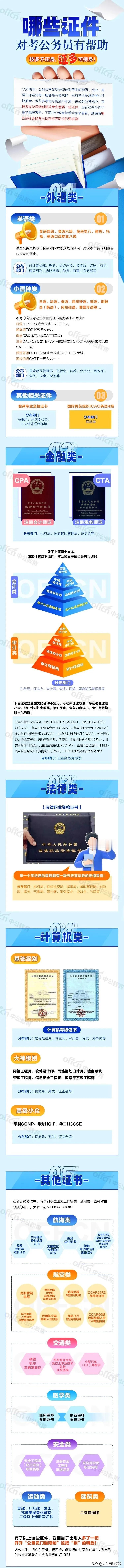 哪些证件对考公务员有帮助？#你适合考公么# #你会选择考公么# #公务员好吗？#