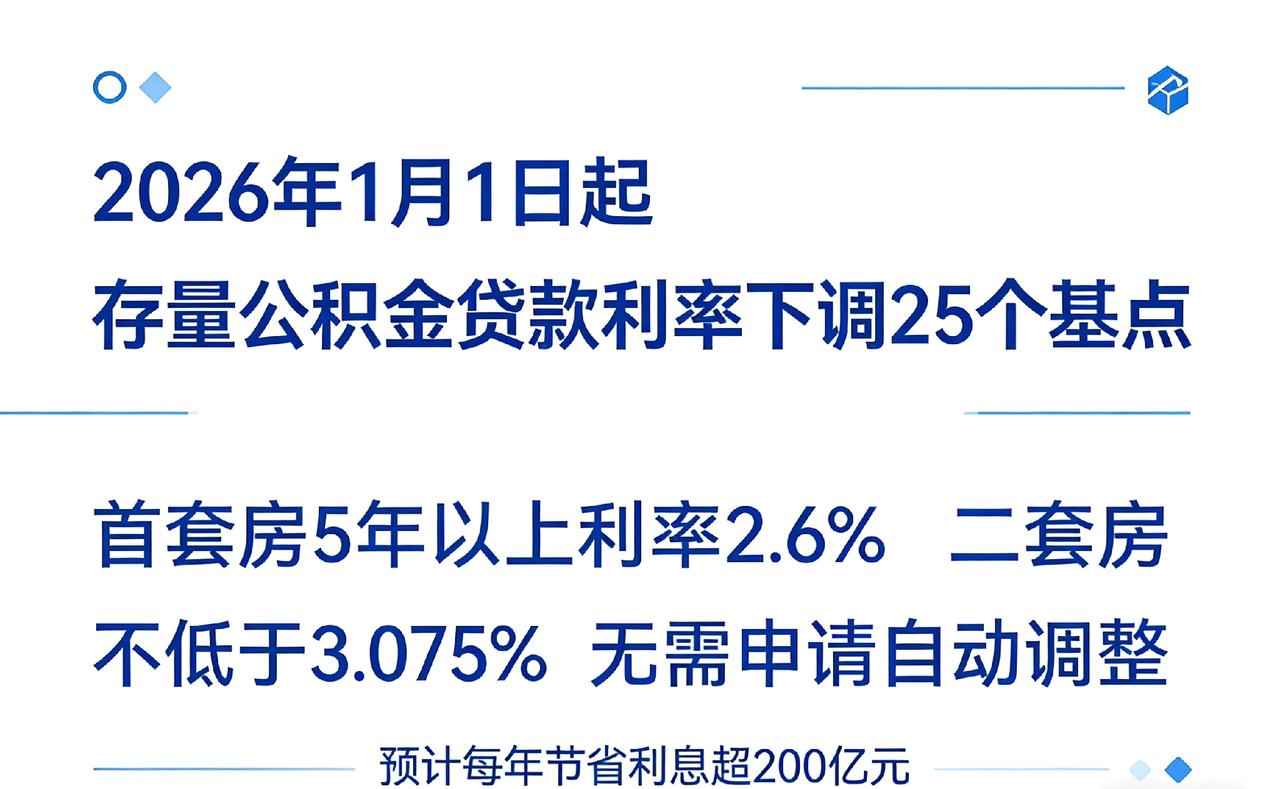 降了，但有个问题要注意
昨天晚上24点以后房贷利率已自动调整。
之前网上一直有消