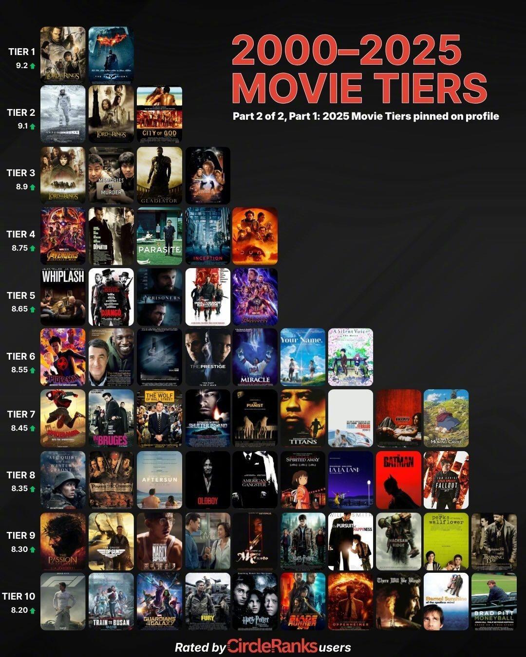 这个排名如何？