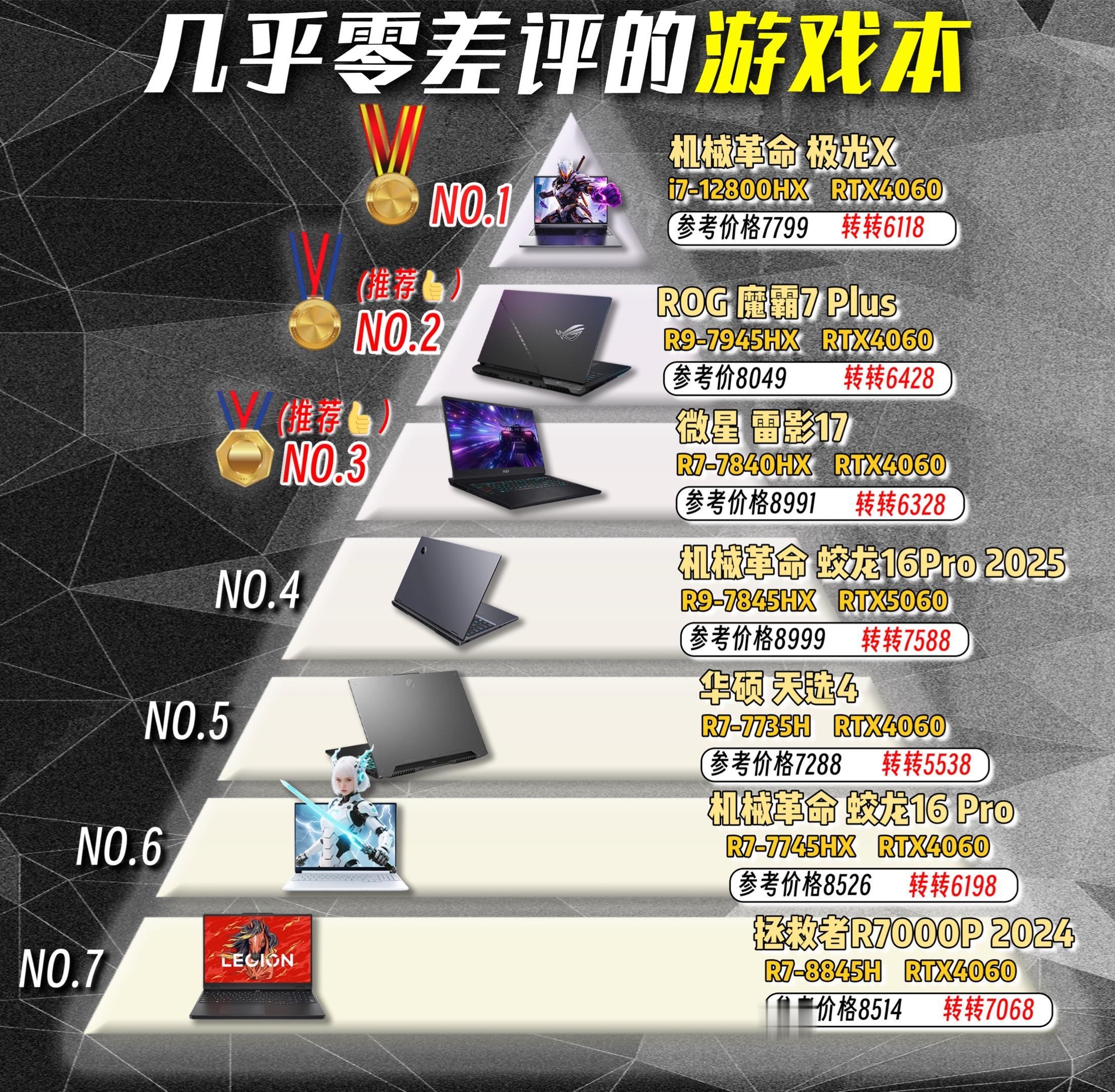 那些几乎0差评的游戏本电脑，性价比拉满