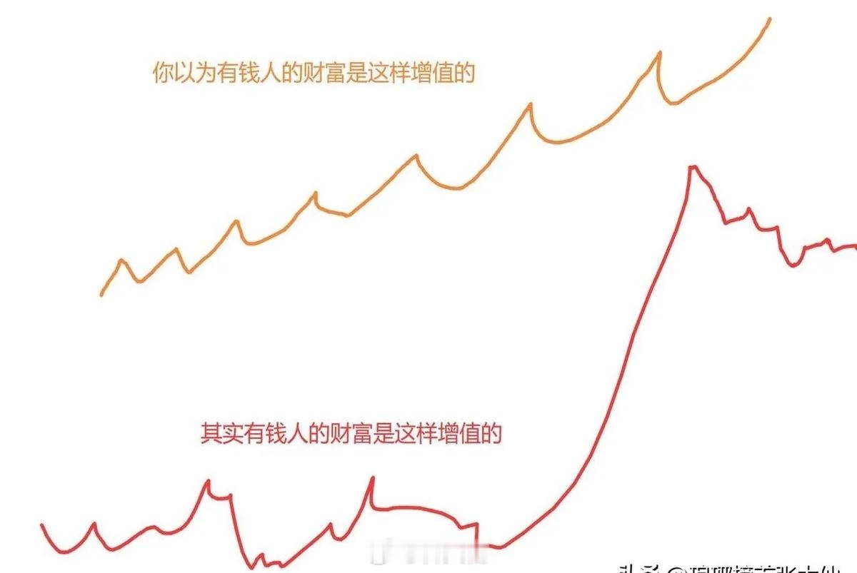 财富，是在某一个时间点里突然爆发的！比如，你要从1000万赚到5000万，并不是