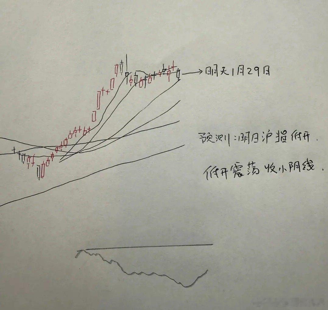 今天A股四落四起，明天A股怎么走？到底是涨是跌？兄弟们听莎莎讲三个理由：第一，推